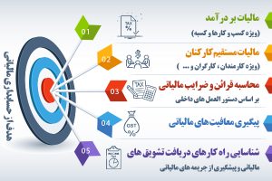 حسابداری مالیاتی