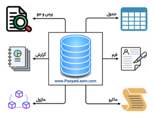 اجزای اکسس