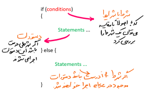 conditions-in-cpp